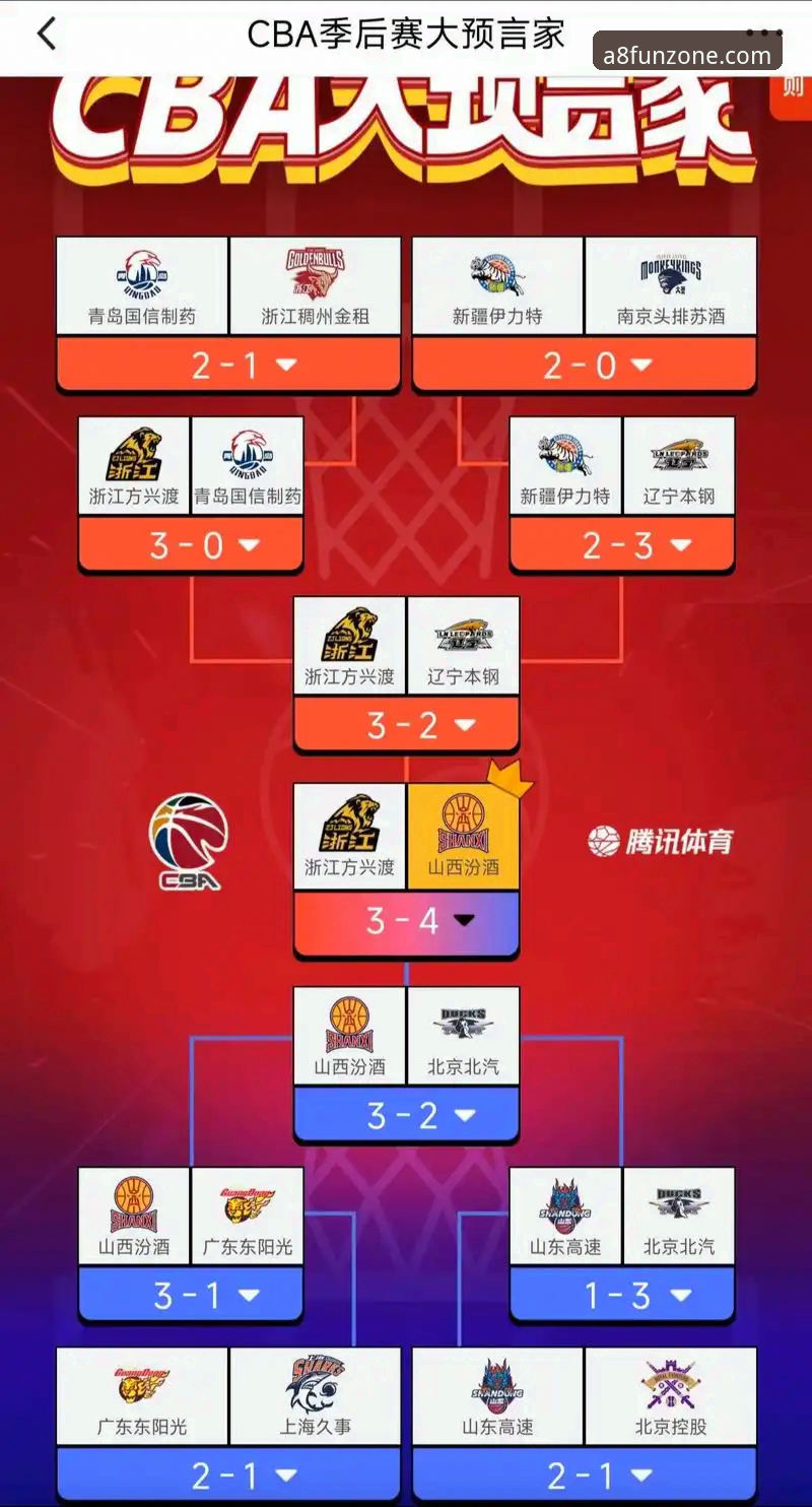A8棋牌稳定版推荐 2025-26赛季CBA季后赛首轮G2山西vs青岛完整复盘指南:A8棋牌用户如何深度解析赛事数据
